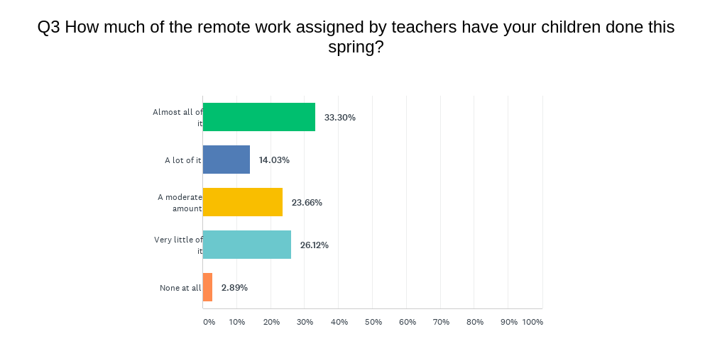 Remote Work Done (1).png